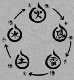 火影之十大土遁忍术，火影里有5种遁术