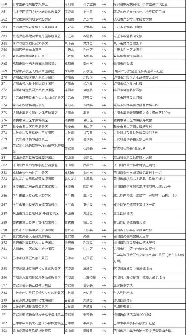四川5a旅游景区名单，四川5a级旅游景点有哪些