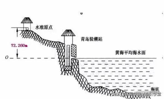 建筑图纸识图入门，新手怎样看懂建筑图纸（建筑识图基础知识讲解）