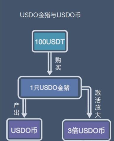 vgo上线交易所，牛顿交易所“万有引力”吸金