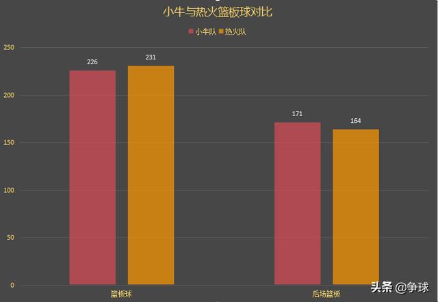 nba2011小牛夺冠阵容，11年小牛的冠军阵容什么水平