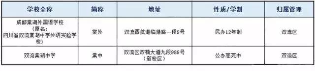 成都中学排名一览表，成都这些中学上榜
