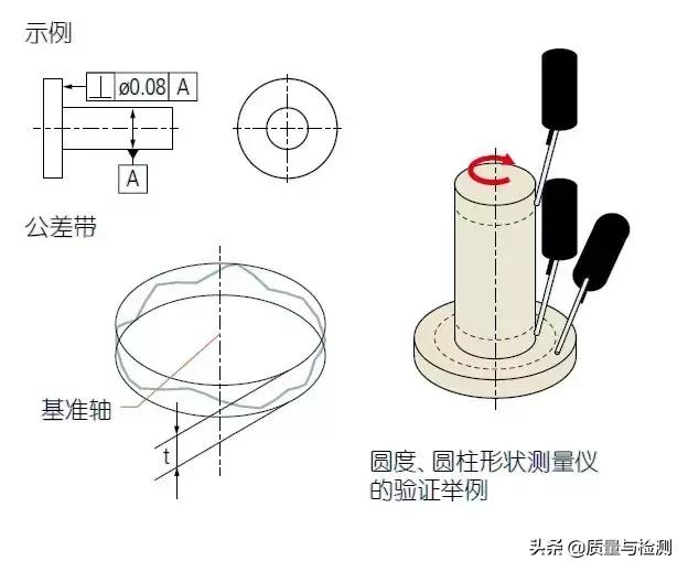 真圆度的符号，圆度符号和定义