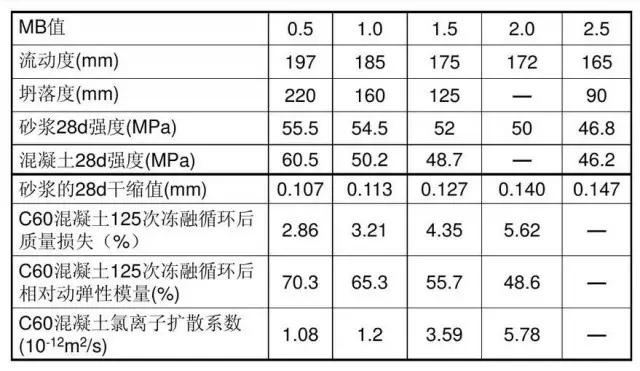 机制砂的石粉含量如何计算，机制砂和石粉的使用指南