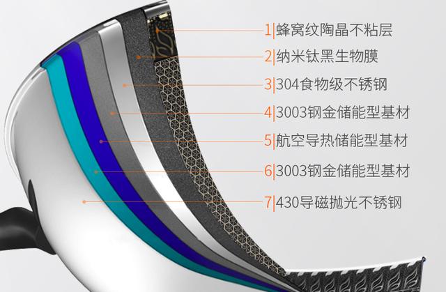 没有涂层的不粘锅，有没有真正无涂层不粘锅