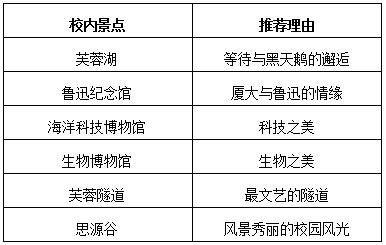 厦门旅游攻略50个必去景点自由行，厦门旅游必到的四个景点