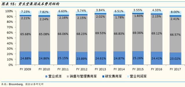 资生堂的优势和劣势，资生堂挥刀砍掉中国市场的两大功勋品牌