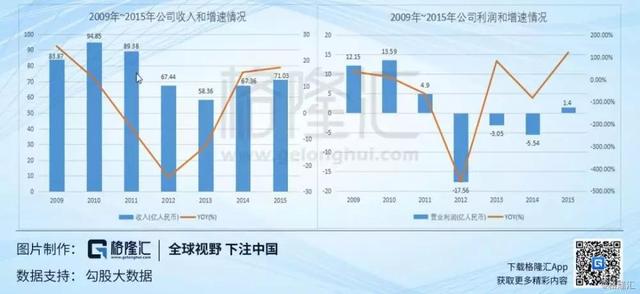 李宁的背后故事，李宁的起死回生