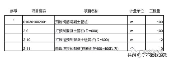 工程造价定额子目如何套用，造价员怎样才能彻底搞清楚清单和定额
