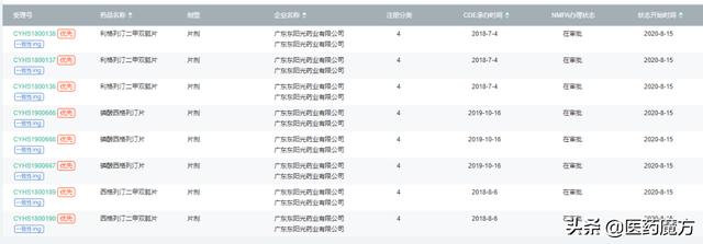 糖尿病默沙(默沙东糖尿病产品组面试)