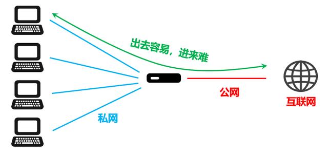 ipv4和ipv6的区别，ipv4与ipv6有何区别（关于IPv6，你了解多少）