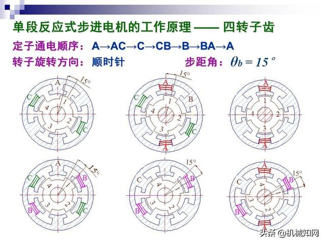 步进电机工作原理，步进电机原理教程（步进电机工作原理及其控制详解）