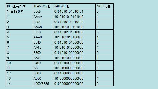 西门子S7-200plc变量怎么设置，S7-200初学中的一些总结