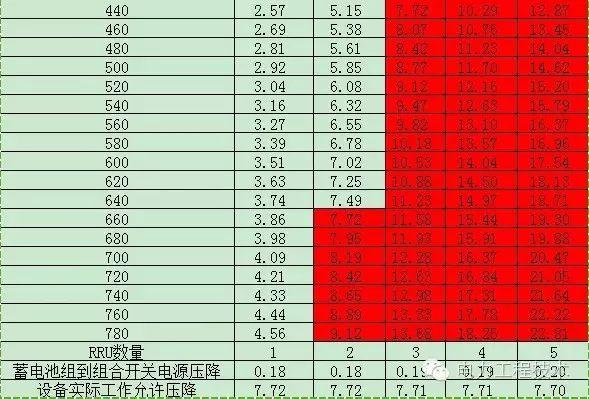 电缆压降计算公式，三相交流电缆压降计算公式（电力电缆使用时产生了压降）