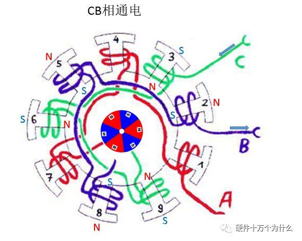 无刷电励磁电机，无刷电机工作原理超详细演示讲解