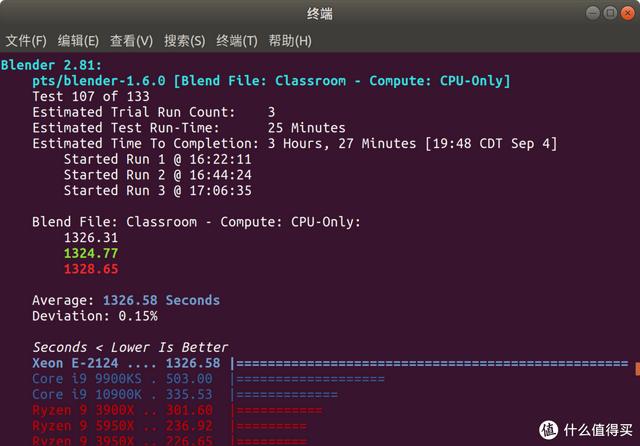 ITX H310+ Big Ship XEON E is less than one thousand yuan? ASRock H310CM-HDV cracked evaluation - DayDayNews