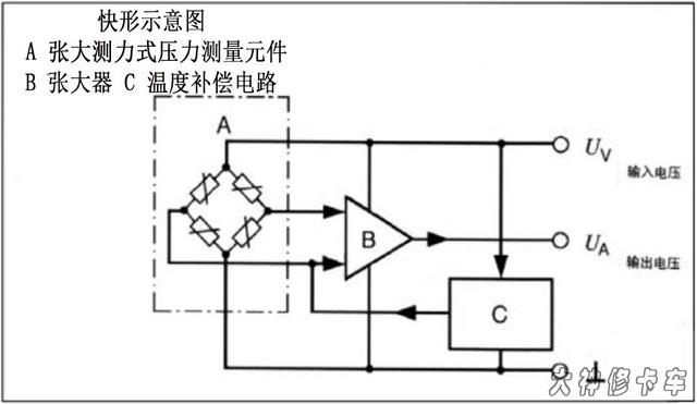 汽车压力传感器，汽车压力传感器故障大全（89-10KS-4R压力传感器在汽车上的应用）