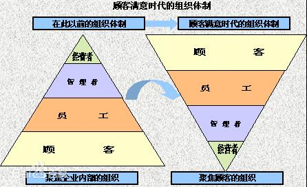 营销中的四大基本知识，营销史上你需要了解的三个