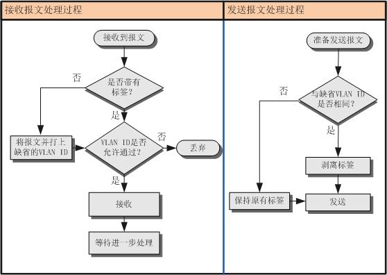 vlan详细教程，VLAN知识点整理之vlan基础篇