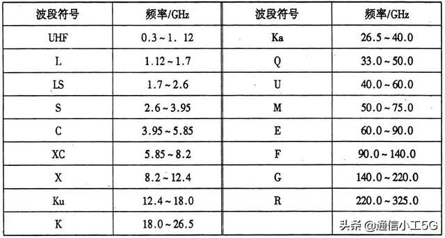 微波通信的实例，花十分钟时间读懂微波通信