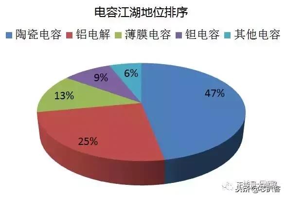 日本电子制造业发展历程，日本半导体的崛起与顶峰