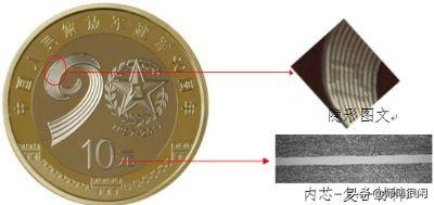 早期纪念币怎么收藏，新人学习收藏纪念币的五个建议