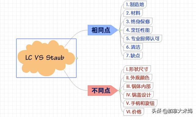 珐琅锅怎么开锅，珐琅锅巅峰对决（staub珐琅锅怎么开锅）