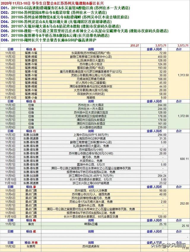 环太湖自驾游最佳路线图高清，今日推荐：一驾游三省