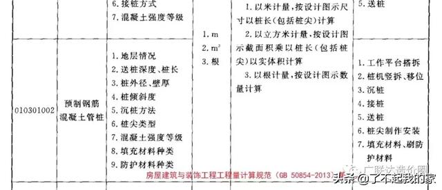 工程造价定额子目如何套用，造价员怎样才能彻底搞清楚清单和定额