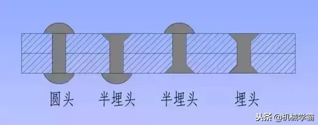 看图纸入门基础知识钢结构，一分钟学会看钢结构图纸