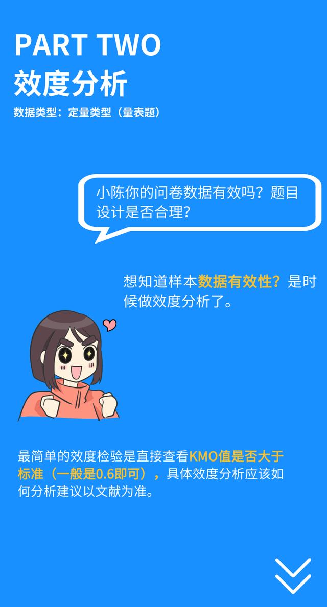 spss在线分析，可以线上用spss分析嘛