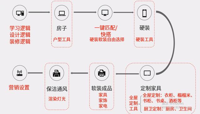 酷家乐户型修改在哪，酷家乐如何使用，酷家乐怎么用