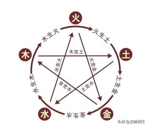 古代数字的奥秘，人文常识之数字的奥秘