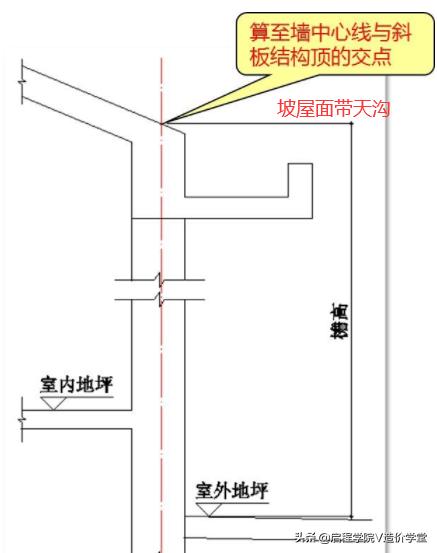 建筑图纸识图入门，新手怎样看懂建筑图纸（建筑识图基础知识讲解）