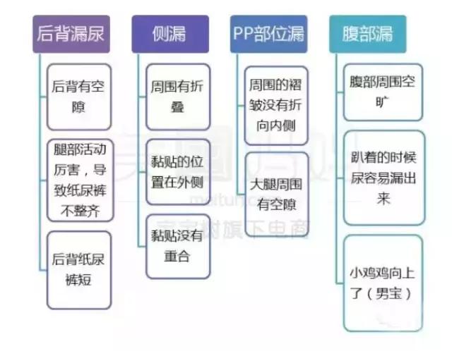 花王纸尿裤加量版和标准版区别，深扒花王纸尿裤