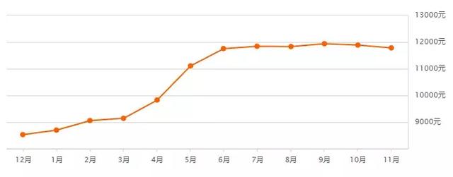 西安碑林区房价，西安二手房12月房价最新价格表（西安1300+小区房价、租金大曝光）