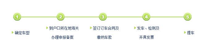 留学生回国购买免税车，留学生回国购买免税车经验谈（留学回国人员购车优惠政策与购买免税车所需条件）