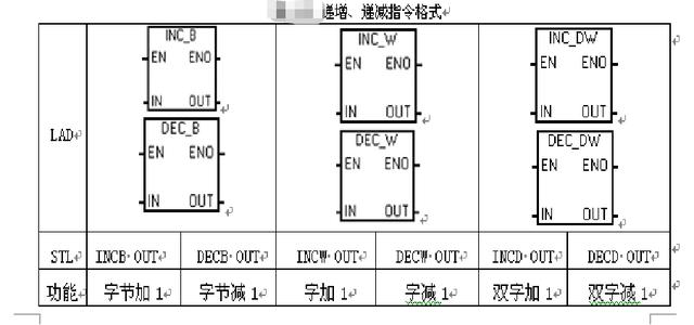 西门子S7-200plc变量怎么设置，S7-200初学中的一些总结