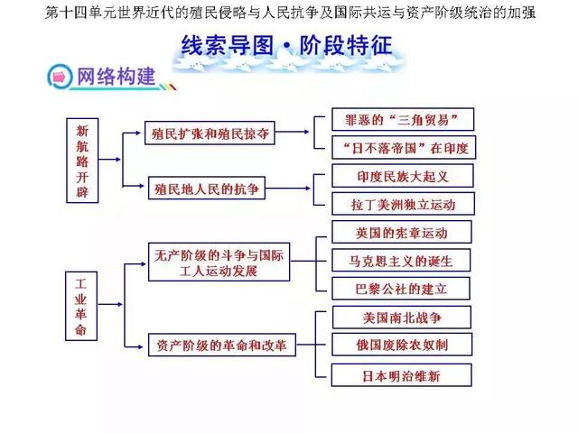 八上历史思维导图，八上历史思维导图全书简单（八上历史全册思维导图）