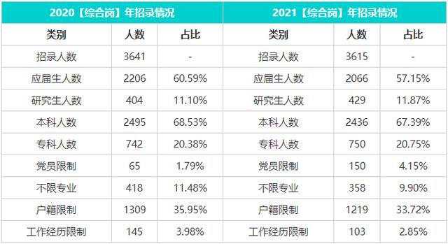 西安事业单位考试，陕西事业编公告发布时间（西安事业单位公开招聘2307人）