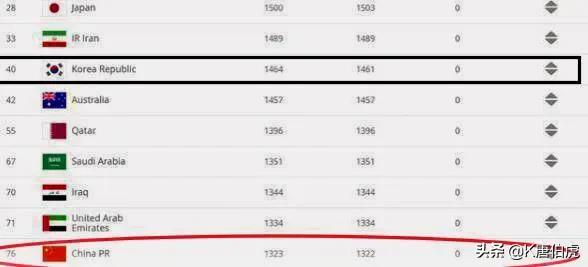 2002韩国足球队，2002年韩国世界杯哪个球队赢了