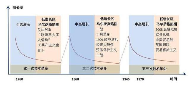 阿尔萨斯陷阱，躲不掉的马尔萨斯陷阱