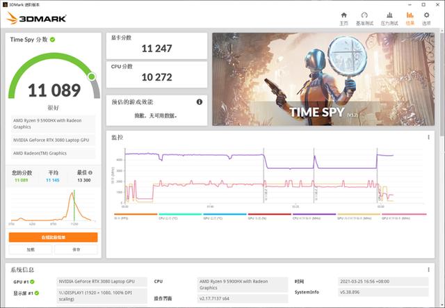 笔记本评测rog 冰刃4plus，性能强真的能为所欲为