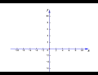 高中函数及其图像知识点总结，我将高中数学全部函数图像与性质汇总