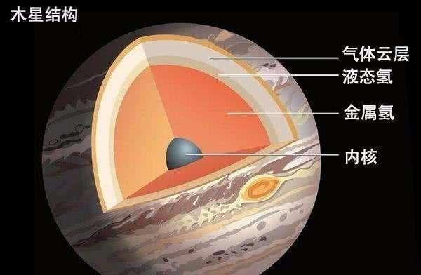 木星是气态行星吗，木星这个气态行星你知道吗（人站在木星上会发生什么）