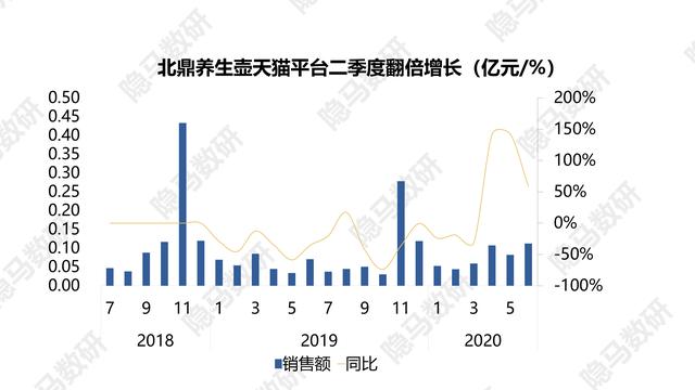 北鼎养生壶是哪生产的，国潮新贵北鼎养生壶