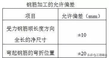 钢筋验收规范及图解，钢筋验收标准看这一文就够了