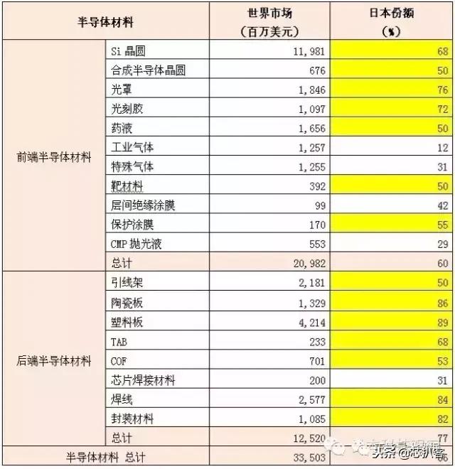 日本电子制造业发展历程，日本半导体的崛起与顶峰
