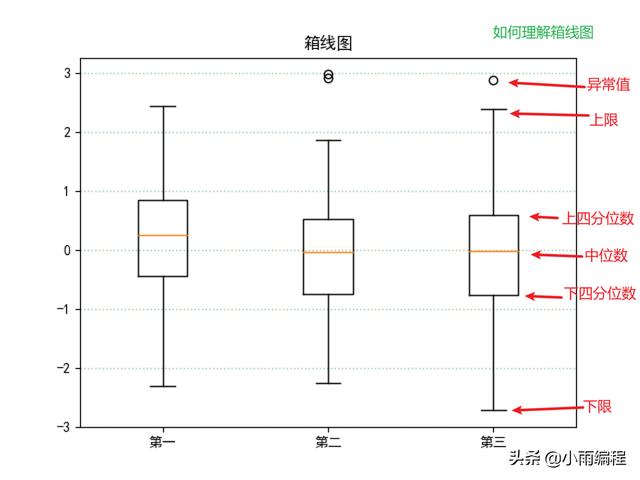 matplotlib绘制函数图，Python+matplotlib使用统计函数绘制简单图形