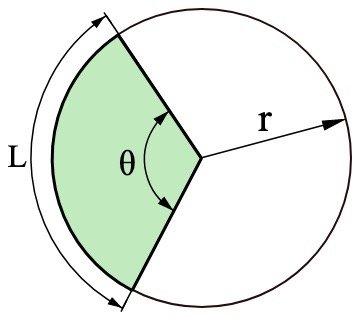 高等数学里微积分概念及原理，微积分就是初等数学加上极限运算